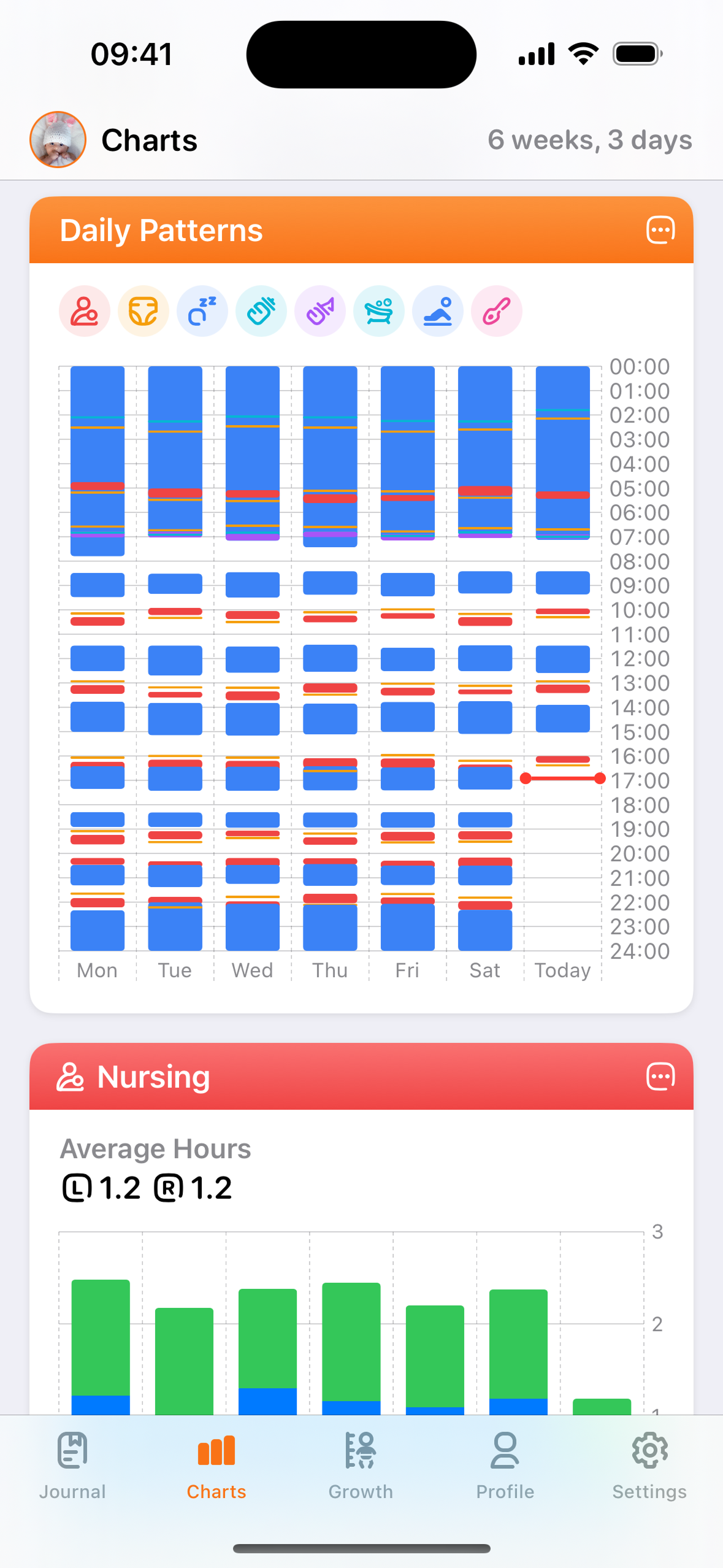 Mango Baby Charts Screenshot