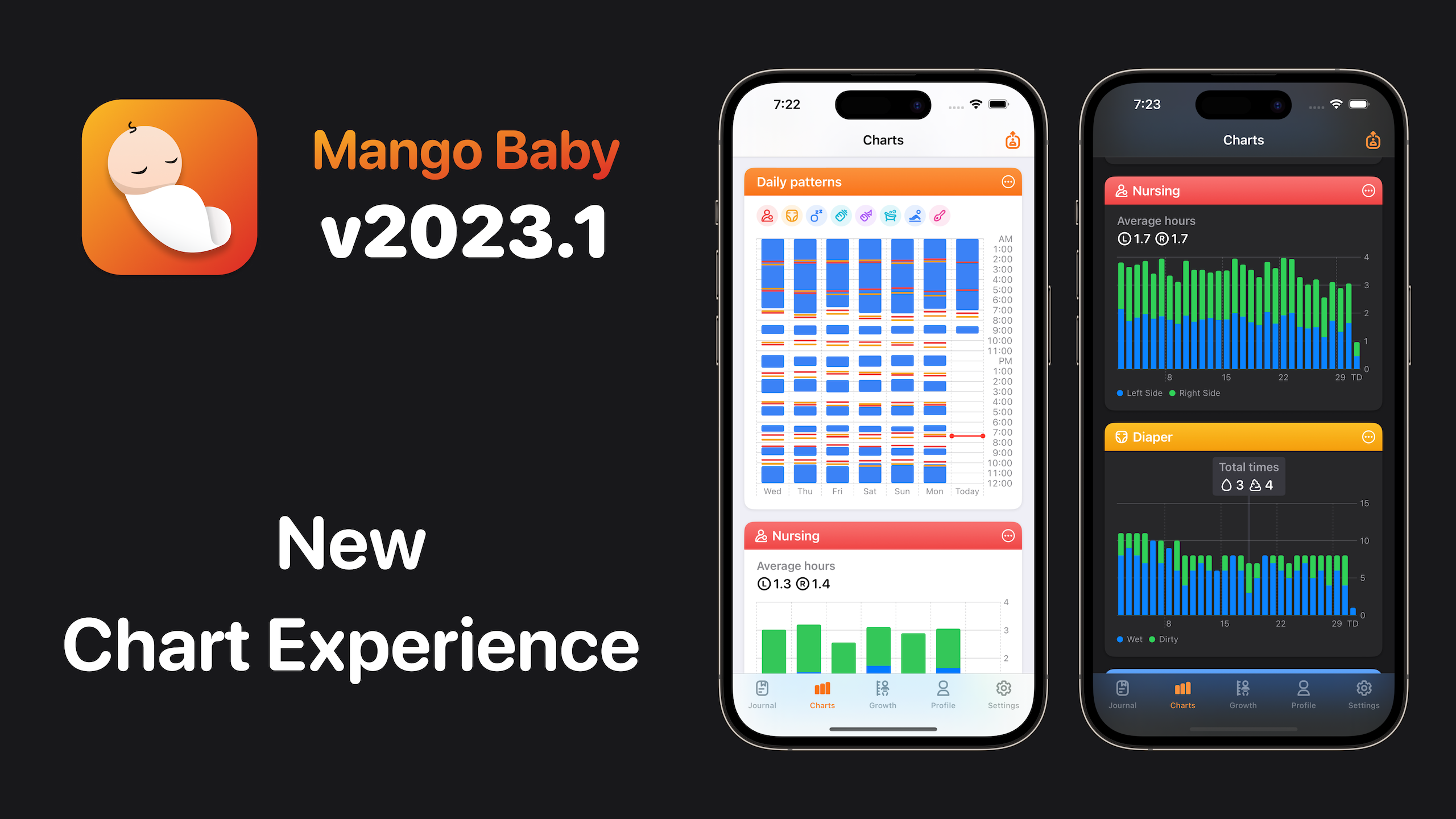 Mango Baby v2023.1 introduces a new chart experience.