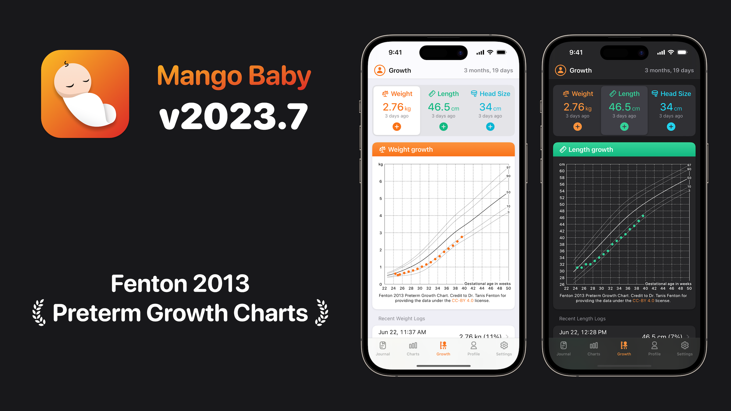 Mango Baby v2023.7 adds support to Fenton 2013 Preterm Growth Chart